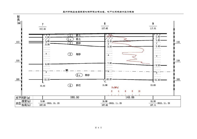 孟州市銳鑫金屬表面處理有限公司自行監(jiān)測(cè)報(bào)告_12.JPG