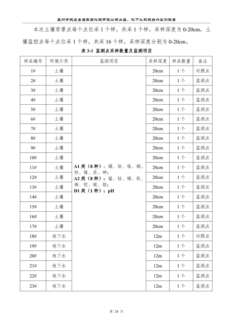 孟州市銳鑫金屬表面處理有限公司自行監(jiān)測(cè)報(bào)告_28.JPG