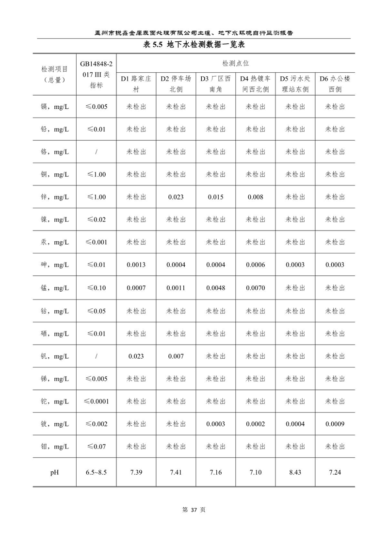 孟州市銳鑫金屬表面處理有限公司自行監(jiān)測(cè)報(bào)告_41.JPG