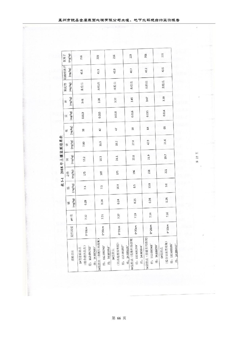 孟州市銳鑫金屬表面處理有限公司自行監(jiān)測(cè)報(bào)告_70.JPG